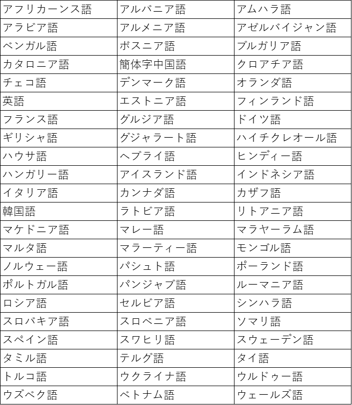 英語モード対応言語一覧.png