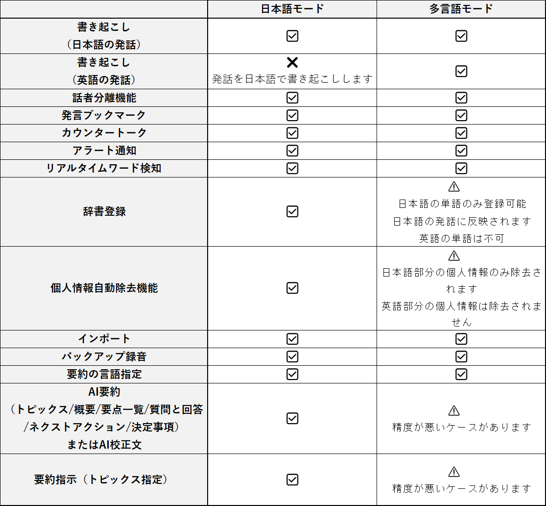 多言語モード機能対応表.png