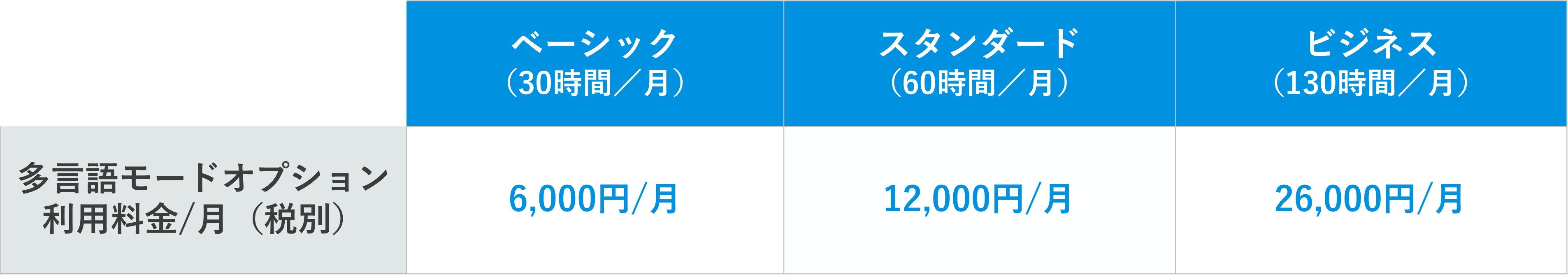 多言語モードオプション料金表.png